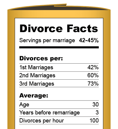Divorce Facts