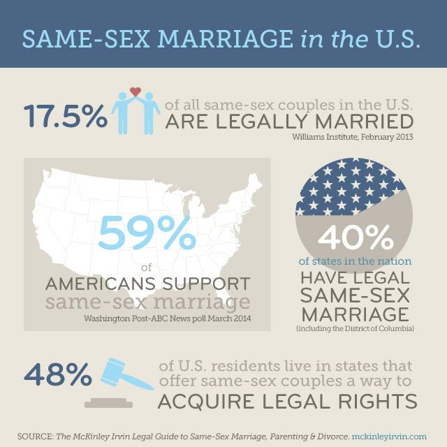 Statistics On Gay Marriage Mckinley Irvin Divorce Guide 0849